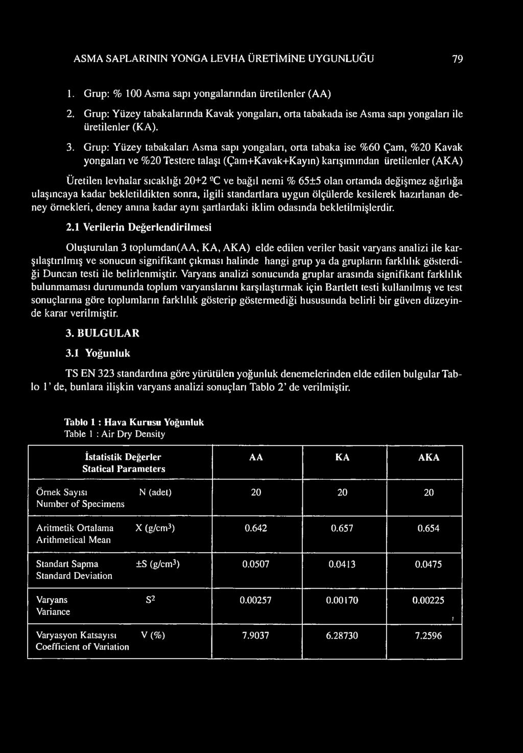 Grup: Yüzey tabakaları Asma sapı yongaları, orta tabaka ise %60 Çam, %20 Kavak yongaları ve %20 Testere talaşı (Çam+Kavak+Kayın) karışımından üretilenler (AKA) Üretilen levhalar sıcaklığı 20+2 QC ve