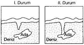 Yukarıda oluşumu gösterilen yer şekline Türkiye'de örnek olarak aşağıdakilerden hangisi verilebilir? A) Gelibolu Yarımadası B) Gökçeada C) Kapıdağ Yarımadası D) İzmit Körfezi E) Sinop İnceburun 16.
