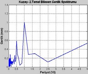 istasyonlar için bir genelleme yapmak söz