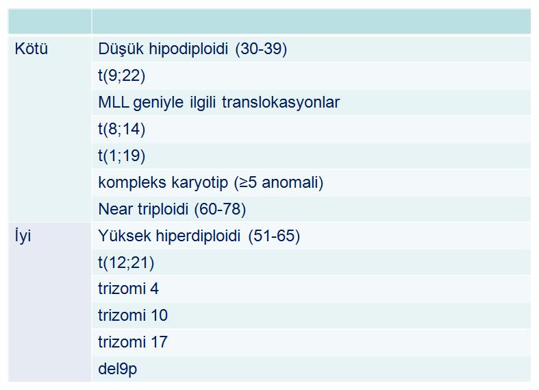 belirteçlerin prognostik değeri e posta: