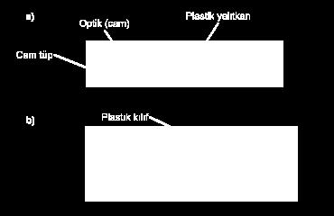 sinyallerden etkilenmeden yüksek