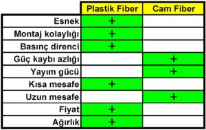 Cam Çekirdek+Cam Koruyucu En yüksek performans En