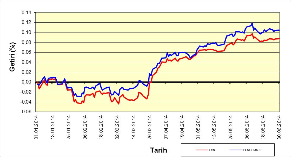 30.06.2014 TARİHLİ FON NET VARLIK DEĞERİ TABLOSU 30/06/2014 Tarihli (008 IEF) Fon Toplam Değer Raporu TUTARI(TL) GRUP (%) TOPLAM (%) A. FON PORTFÖY DEĞERİ 77,399,681.74 100.29% B.