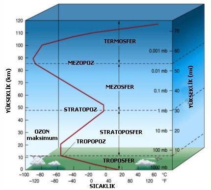 Kararlılık (Stability) Atmosferin düşey