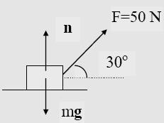 Örnek 5.1 Bir adam bir cismi yatayla 30 o lik bir açıda F=50 N büyüklüğünde bir kuvvet ile çekiyor.