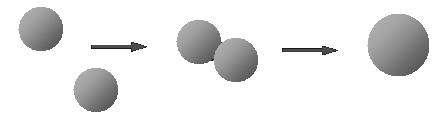 Stabil Floküller Şekil.2 Stabil emülsiyon ile floküle olmuş emülsiyon arasındaki fark [11]. Koalesans Emülsiyon damlacıklarının birleşerek büyük damlacıkları oluşturmasına koalesans denir [12].
