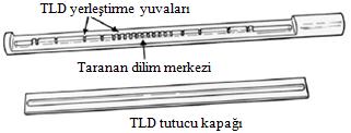 ölçülmektedir. Bu TLD tutucu x ışın demeti içinde ve dışında geniş bir alanda doz ölçümü yapmaya izin verecek şekilde tasarlanmıştır (şekil 2.1).
