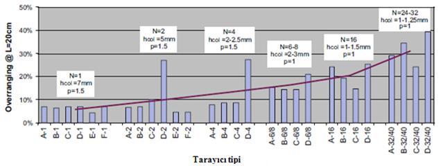 için fazla taramalar gereksiz ışınlamalara hatta gereksiz organların tarama alanı içinde kalmasına neden olabilir. Şekil 2.