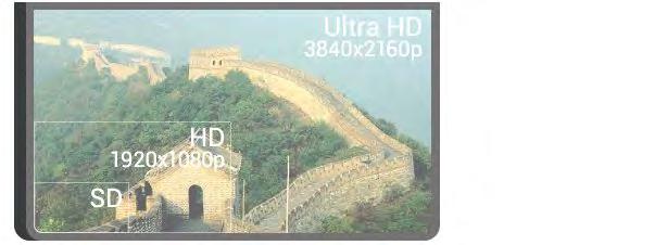 1 TV Turu 1.1 UltraHD TV Bu TV Ultra HD ekrana sahiptir. Çözünürlüğü normal HD ekranlara oranla dört kat daha yüksektir.