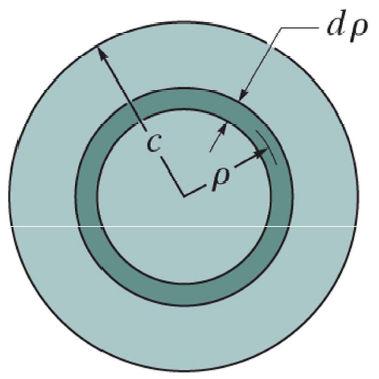 Torsion Polar moment of inertia (for full circular sections) Polar moment of inertia of a full
