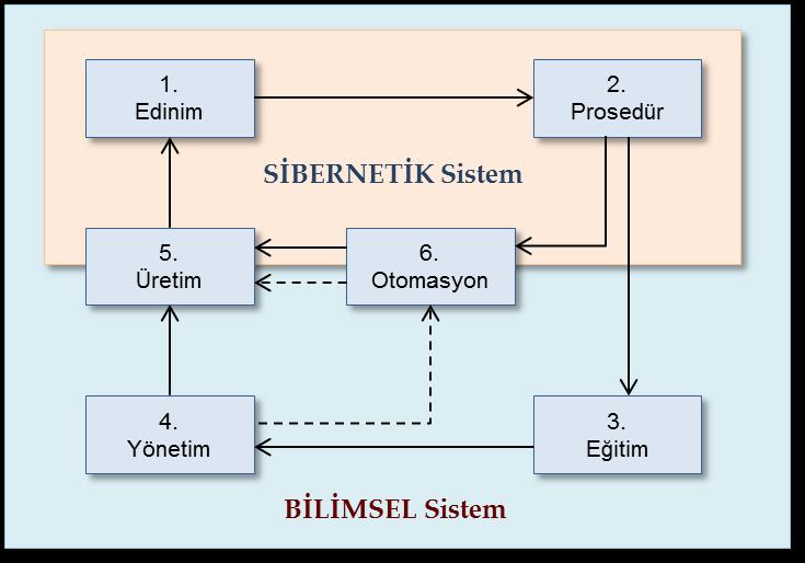 Öğrenen