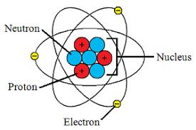 Atom Bağları Cisimlerin en küçük yapı birimi olan atomları, atomlar arası bağ kuvvetleri bir arada