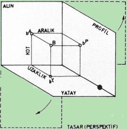 Şekil 2.4.