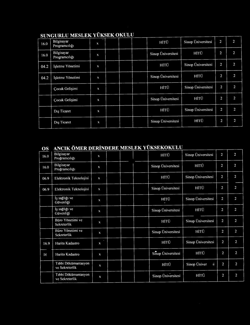 SUNGURLU MESLEK YUKSEK OKULU HiTO Sinop Universitesi 2 2 Sinop Universitesi HiTU 2 2 04.2 i~letme Yonetimi HiTU Sinop Universitesi 2 2 04.