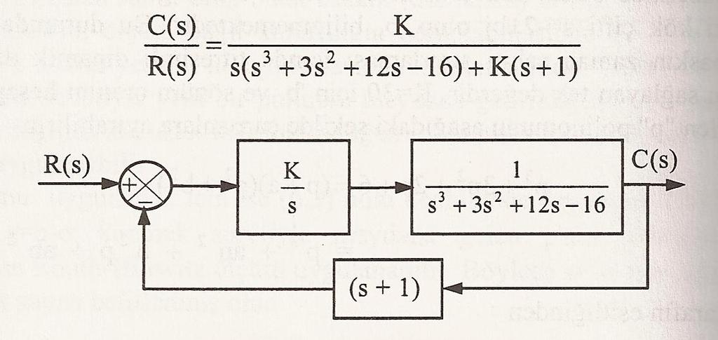 Örnek Şekilde verilen kapalı- döngü sistemini ele alalım.