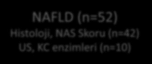 enzimleri (n=10) KONTROL