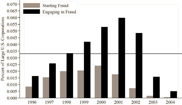 Değişen ekonomik davranışlar Finansal