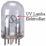 İKİ KANALLI ALEV MONİTÖRÜ 03B Uygulama Alev monitörleri, uygun alev elektrodu veya UV.