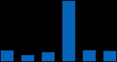 AYLIK (%) 9.