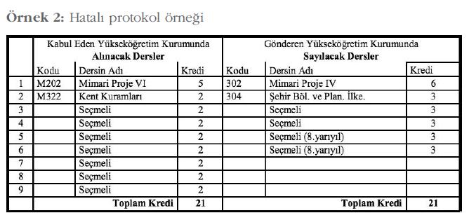 kalması durumunda, hangi dersten kalmış sayılacağı