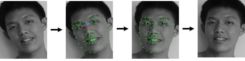 1. Yüz tanıma sistemi histogram eşitleme ile görüntü önişleme adımı (Hsieh, 2014) Resim