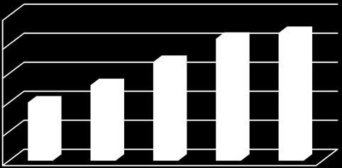 95 90 85 Çözümlenen Müşteri Şikayet Oranı (%) 0 Yıl 1