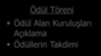 Alan Kuruluşlara Bilgi Verme 16 Kasım 2015 Ödül Töreni Ödül / Sertifika Alma Ödül