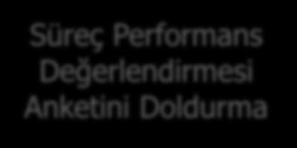 Türkiye Mükemmellik Ödülü Süreci Kuruluş KalDer - TMÖYK Geri Bildirim Raporunu Alma Geri Bildirim Raporunu Gönderme 17