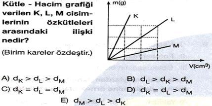 Bu testte sırasıyla, Fizik