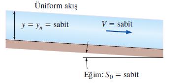 Üniform ve Üniform Olmayan (Değişen) Akışlar Üniform Akış: Eğer akış derinliği (ve dolayısıyla ortalama hız) sabit kalıyorsa kanaldaki akışın üniform olduğu söylenebilir.