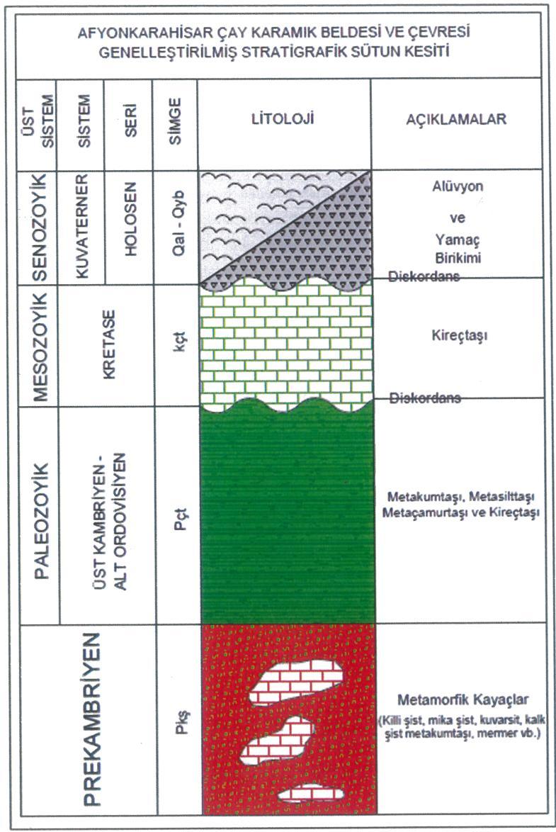Şekil 3.5: Çalışma alanı ve çevresine ait stratigrafik sütun kesit 3.2.