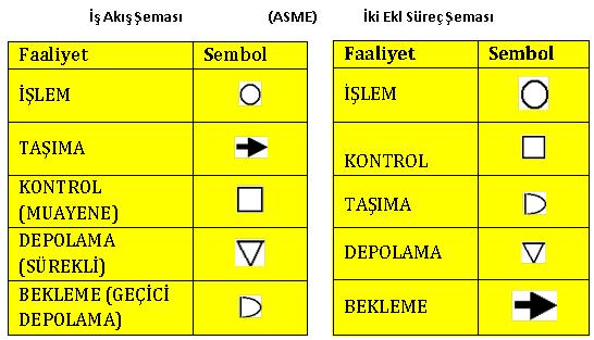 Tablo 5.4.