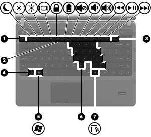 Tuşlar NOT: Bilgisayarınıza en çok benzeyen resme başvurun. Bileşen Açıklama (1) esc tuşu fn tuşuyla birlikte basıldığında sistem bilgilerini görüntüler.