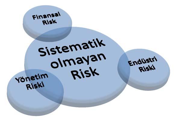 Sistematik Olmayan Risk Risk Yönetimi 08/11/2013 25 Finansal Risk İşletmenin finansal sorumluluklarını yerine getirememe olasılığıdır.