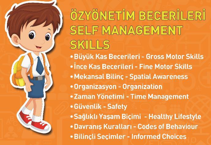 DİSİPLİNLERÜSTÜ BECERİLER Öz Yönetim Becerileri: Büyük Kas Becerileri Öğrencilerimiz sorgulama ünitemiz boyunca yeteneklerini(takla atma, yuvarlanma, dans etme, şarkı söylemei şiir okuma vb.