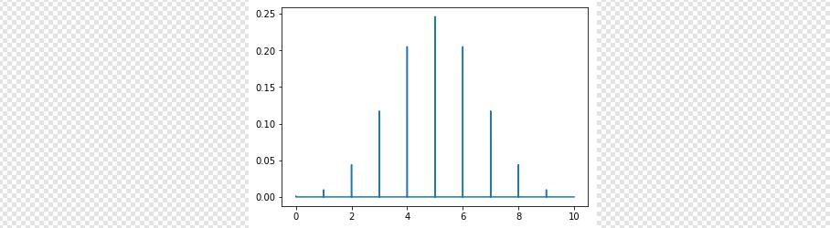 Poisson Dağılımı Belirli bir zamanda belirli bir anda nadiren rastlanan olayların olasılık dağılımları Poisson Dağılımı