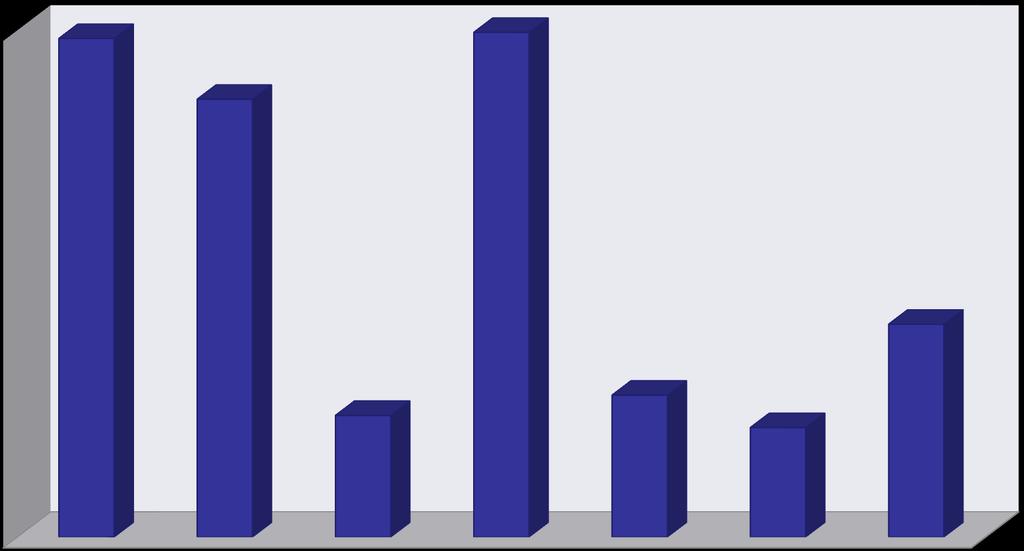 24,60% En Önemli Kirlilik Problemi 24,90% 21,60% 10,50% 6% 7% 5,40% Hava Kirliliği