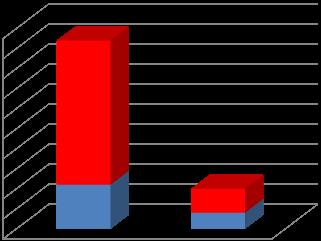 1p19q-p53 ilişkisi 45 40 35 30 25 20 15 10 %45 %55 %92 p 0,001