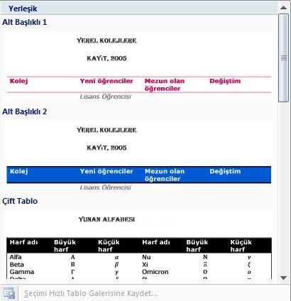 Hızlı Tablolar Hızlı tablolar sekmesine girdiğimizde karşımıza aşağıdaki resim gelecektir.