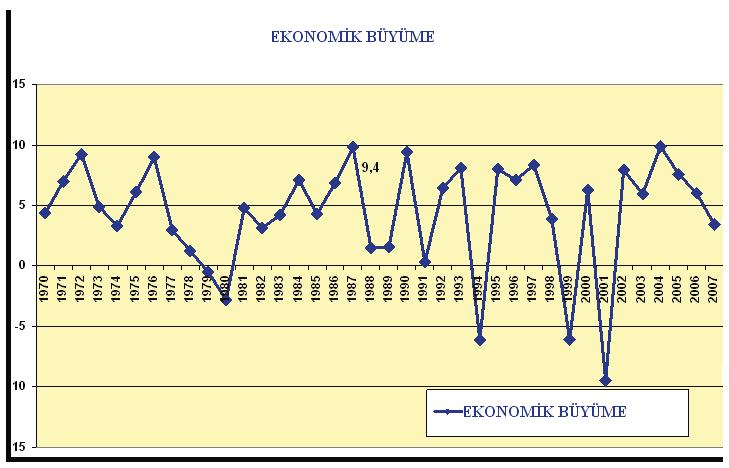 Balaguer, J. ve Cantavella-Jorda, M. (2002). Tourism as a Longrun Economic Growth Factor: The Spanish Case, Applied Economics, 34: 877 884. Barro, R.J. ve Sala-i-Martin, X. (1992).