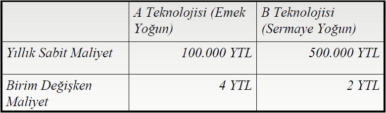 Üretim Teknolojisi Seçimi Bir işletmeye açık iki teknoloji seçeneğinin