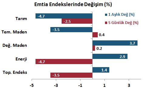 olarak değer kazandı.