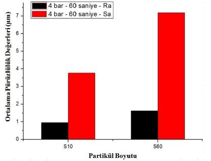 7. YAYINLAR (BİLDİRİ) Avcu E., Harbelioğlu E.