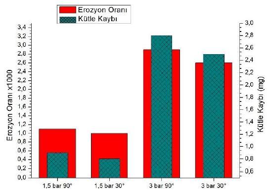 7. YAYINLAR (BİLDİRİ) Yetik O., Yavuzyeğit B., Yildiran Y., Pekkan G., Sarıdağ S., Avcu E.