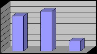 B. PERFORMANS BİLGİSİ YILLAR 2016 2015 2014 2013 2012 30.11.