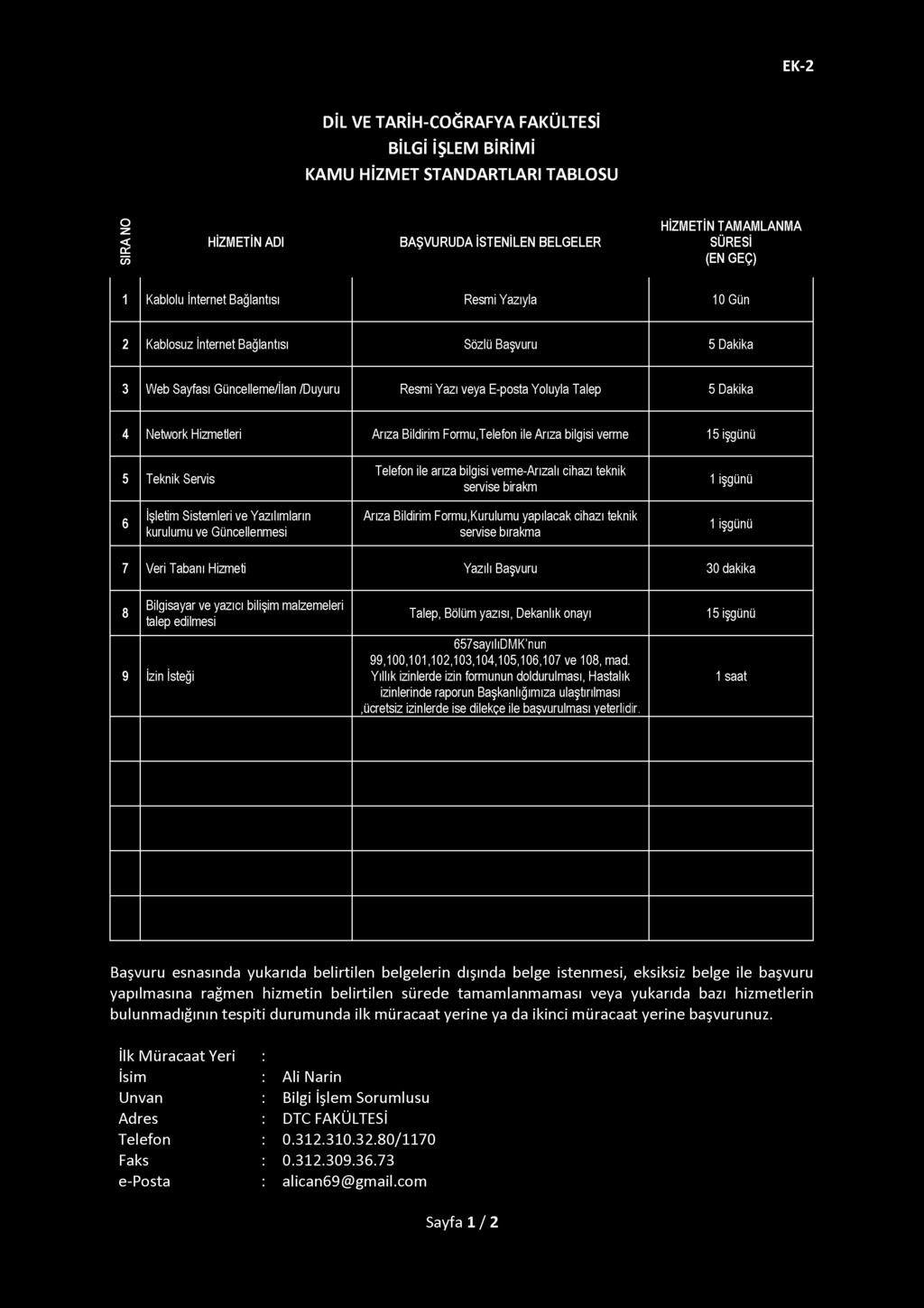 1işgünü 6 İşletim Sistemleri ve Yazılımların kurulumu ve Güncellenmesi Arıza Bildirim Formu,Kurulumu yapılacak cihazı teknik servise bırakma 1işgünü 7 Veri Tabanı Hizmeti Yazılı Başvuru 30 dakika 8