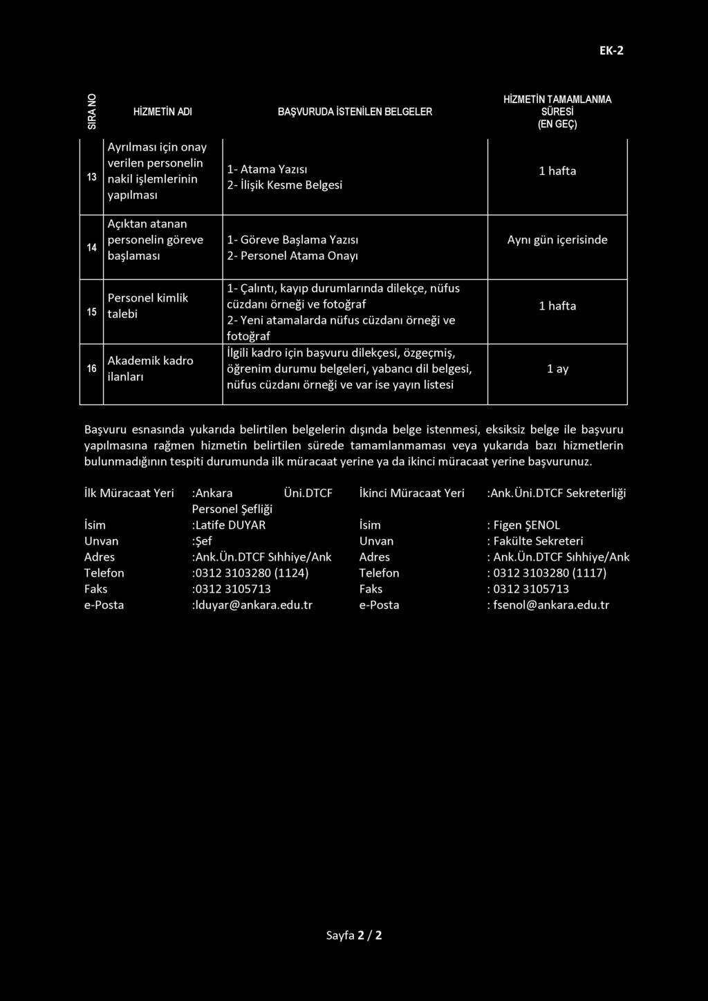 Ayrılması için onay 13 verilen personelin nakil işlemlerinin yapılması 1- Atama Yazısı 2- İlişik Kesme Belgesi 1 hafta Açıktan atanan 14 personelin göreve başlaması 1- Göreve Başlama Yazısı 2-