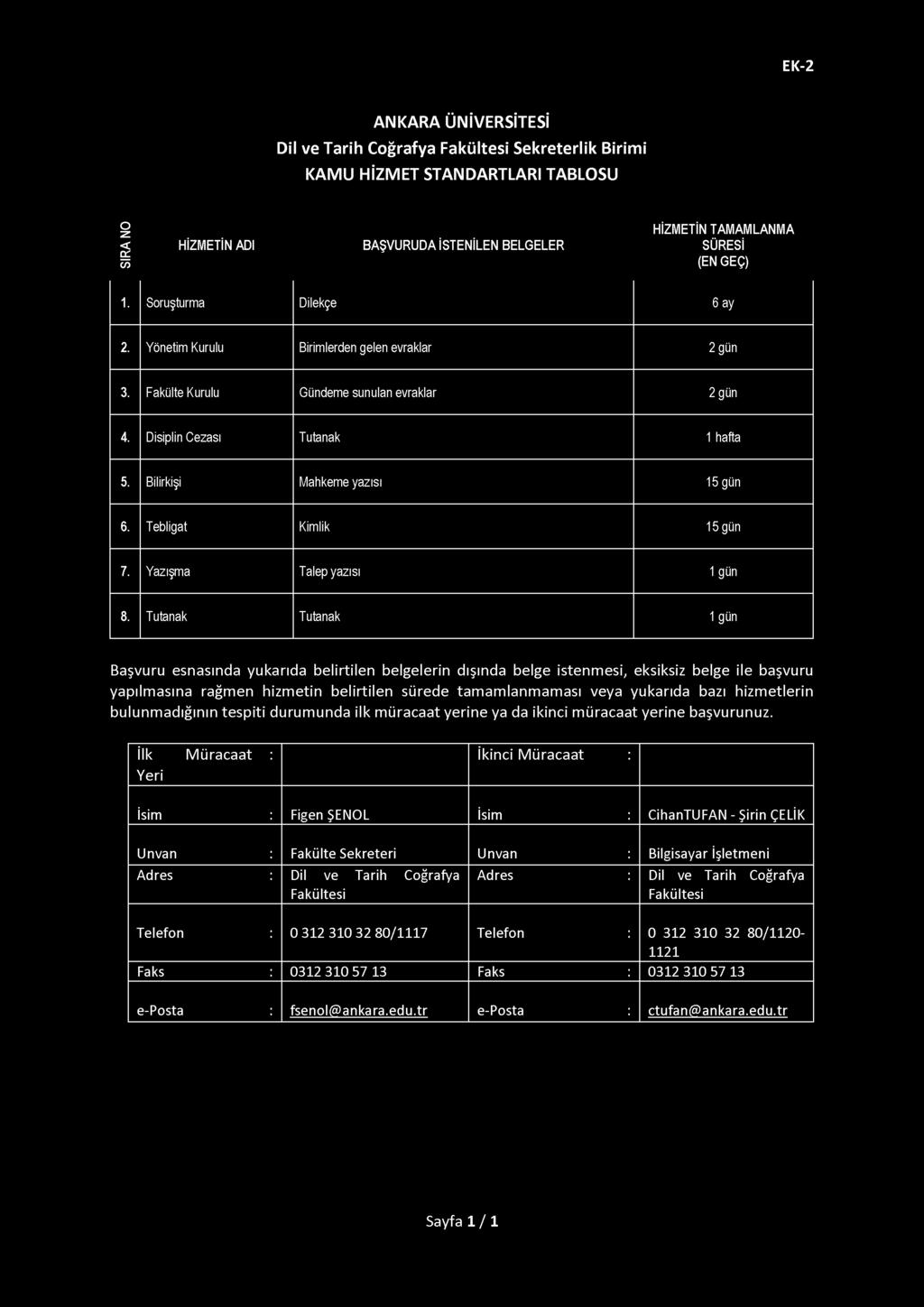 Dil ve Tarih Coğrafya Fakültesi Sekreterlik Birimi 1. Soruşturma Dilekçe 6 ay 2. Yönetim Kurulu Birimlerden gelen evraklar 2 gün 3. Fakülte Kurulu Gündeme sunulan evraklar 2 gün 4.