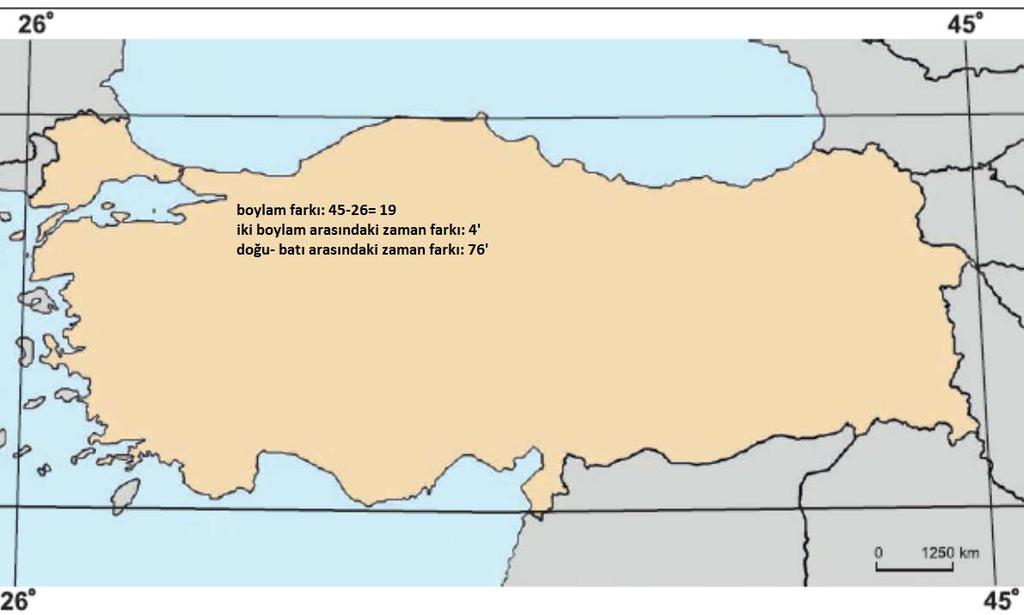 2) Türkiye, 26-45 doğu meridyenleri arasında yer alır.