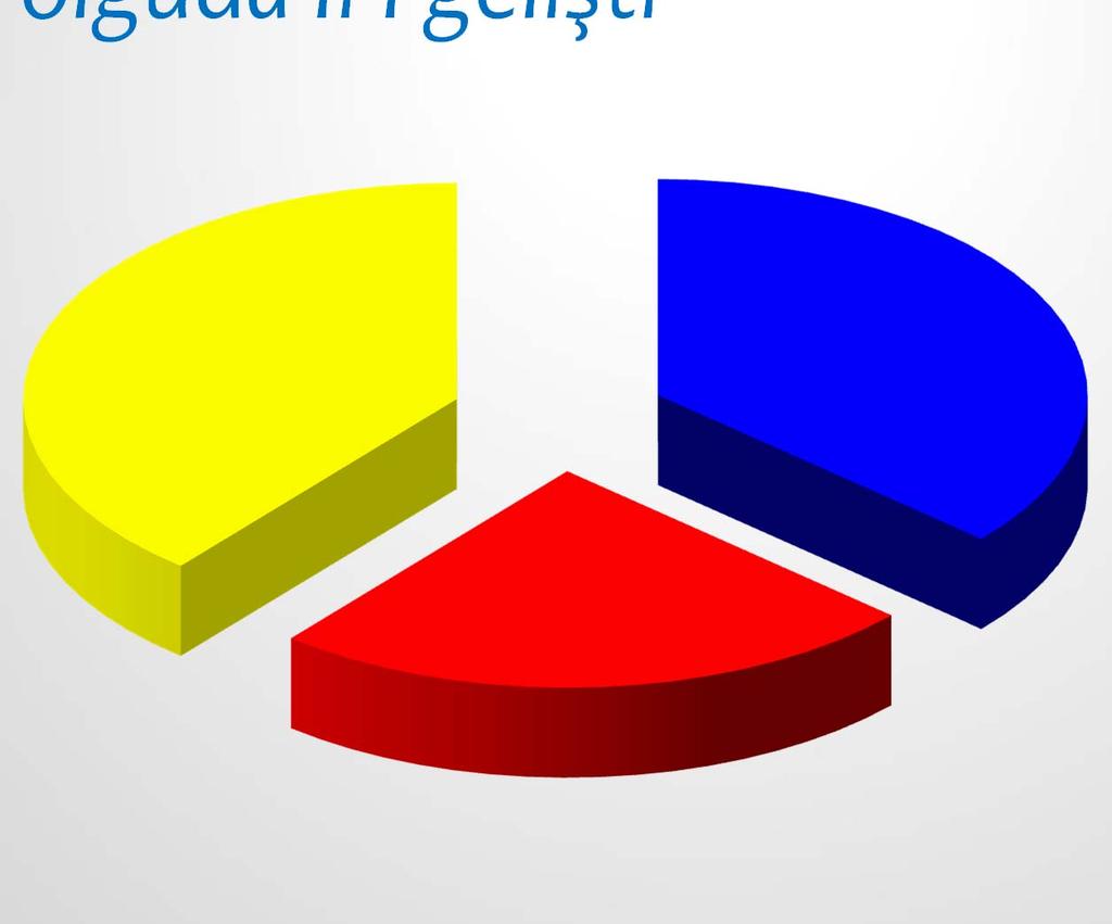 allohkhn olgularında IFI Verileri 41 olguda IFI gelişti IFI mortalite hızı